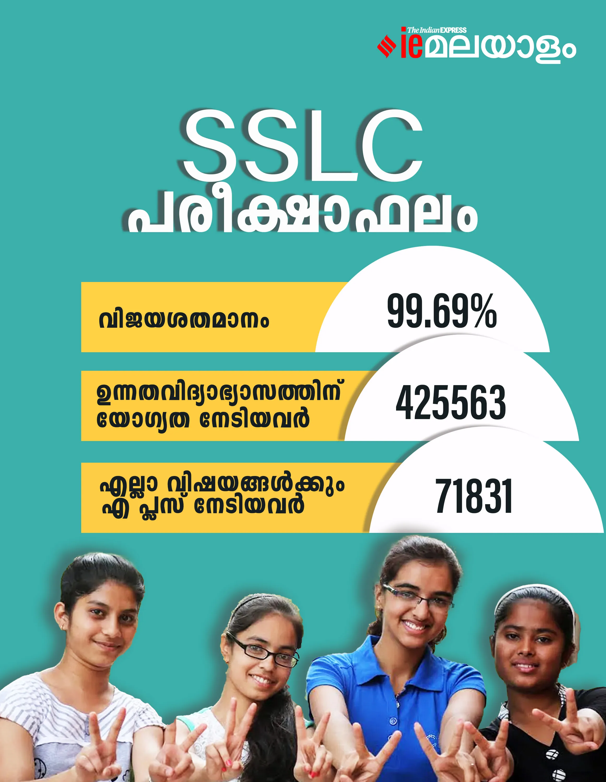 SSLC Exam Results 2024