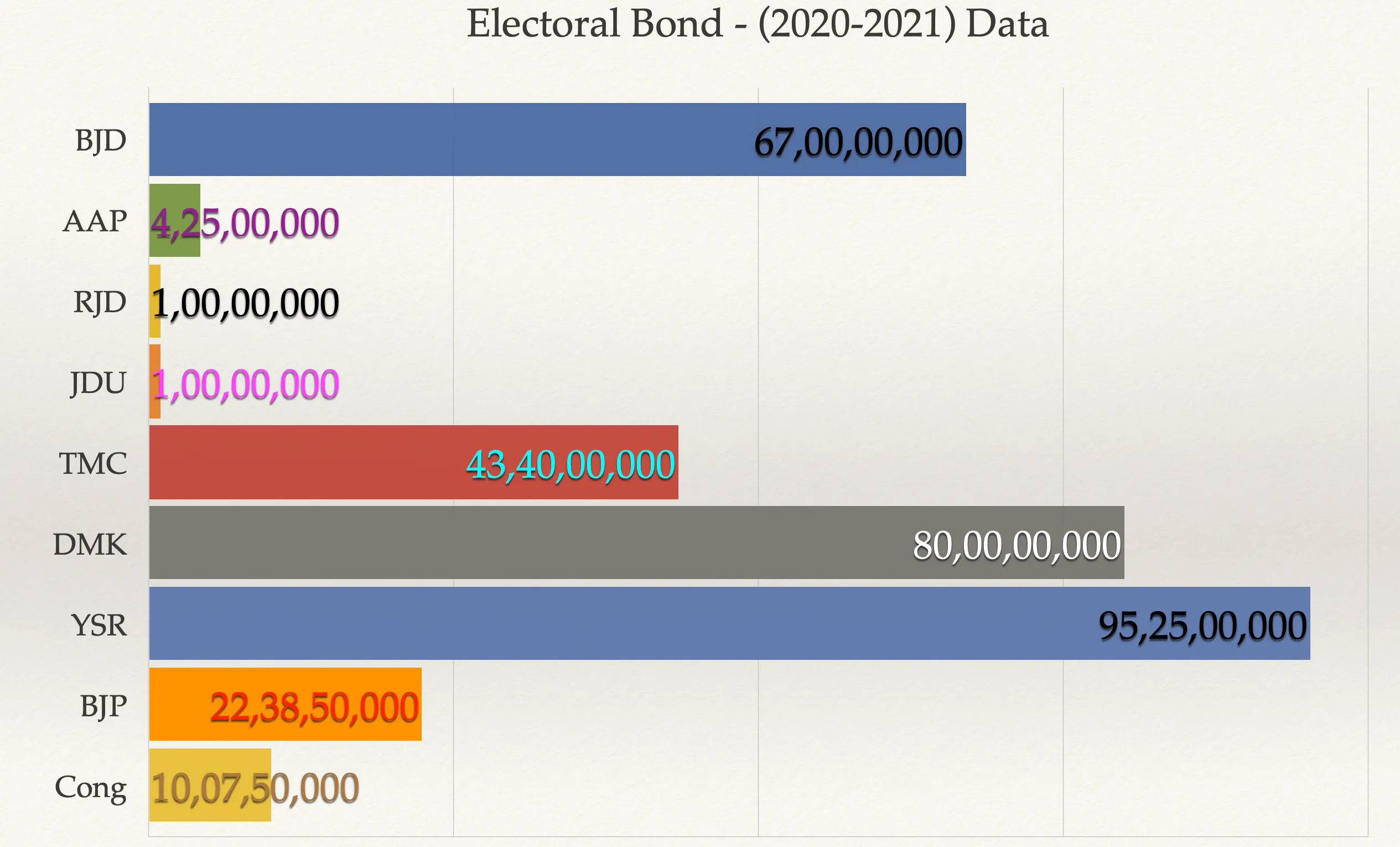 Electoral Bonds Data Explained: 2020-21 graph