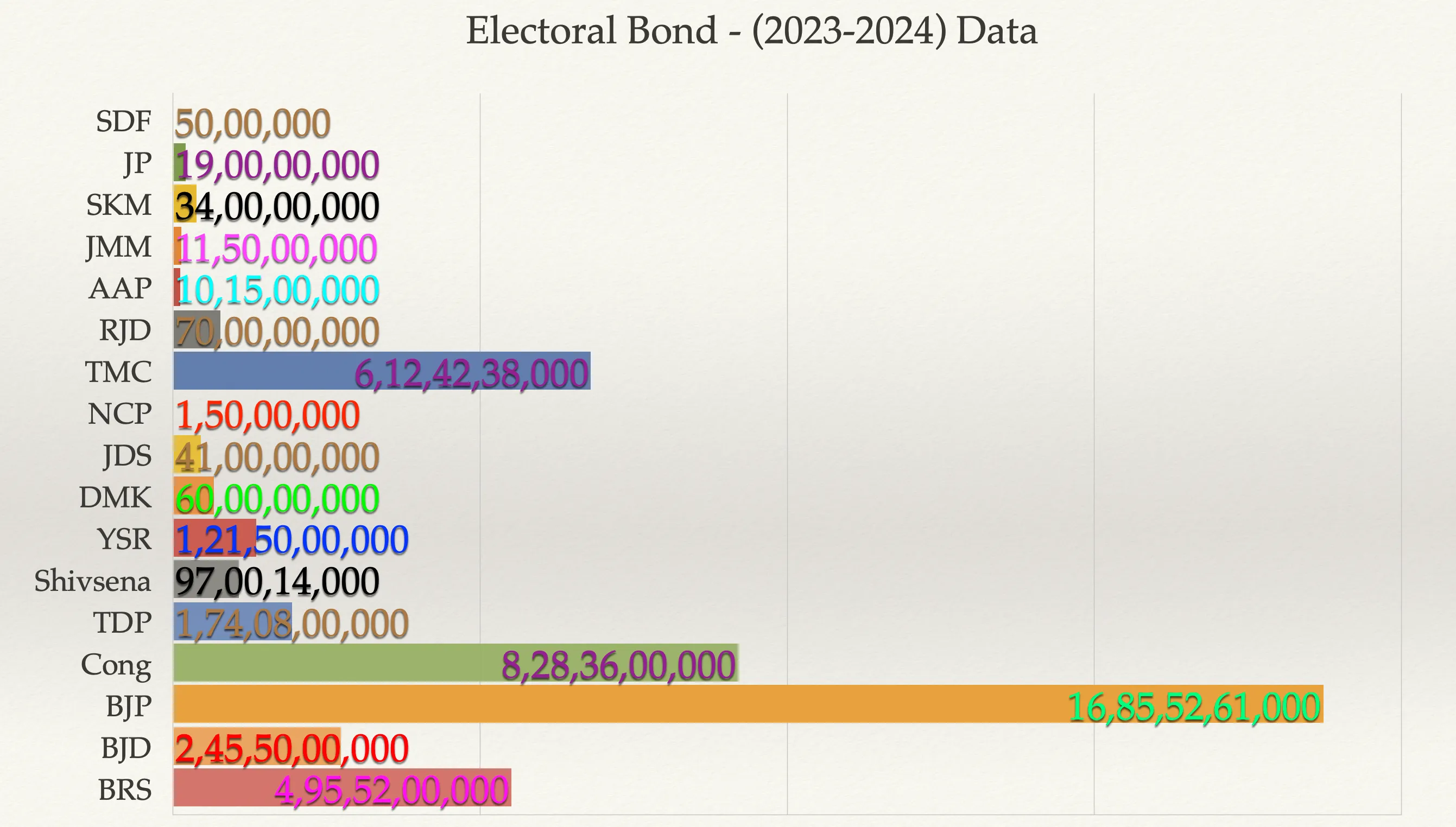 Electoral Bonds Data Explained: 2023-24