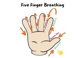 Finger Breathing | Safety and Security