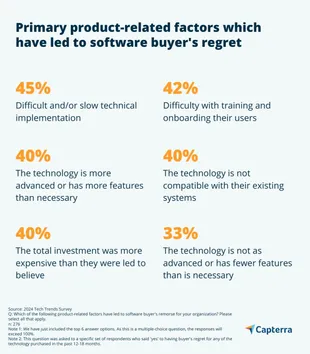 Buyers_regret-IN-Capterra-Infographic1