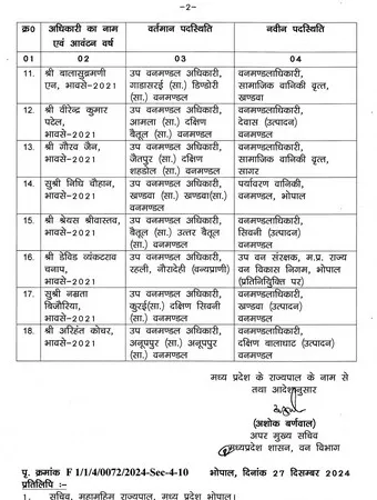 MP IFS Transfer List