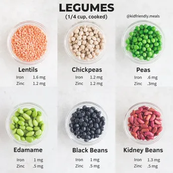 What is the “best” legume (beans, peas, lentils) to give to my child?⁠ ⁠  And my answer will always be VARIETY is best!… | Beans for babies, Baby  food recipes, Beans