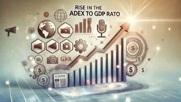 Adex gdp ratio