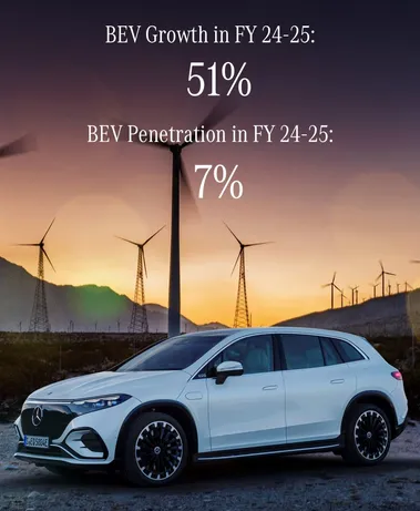 BEV