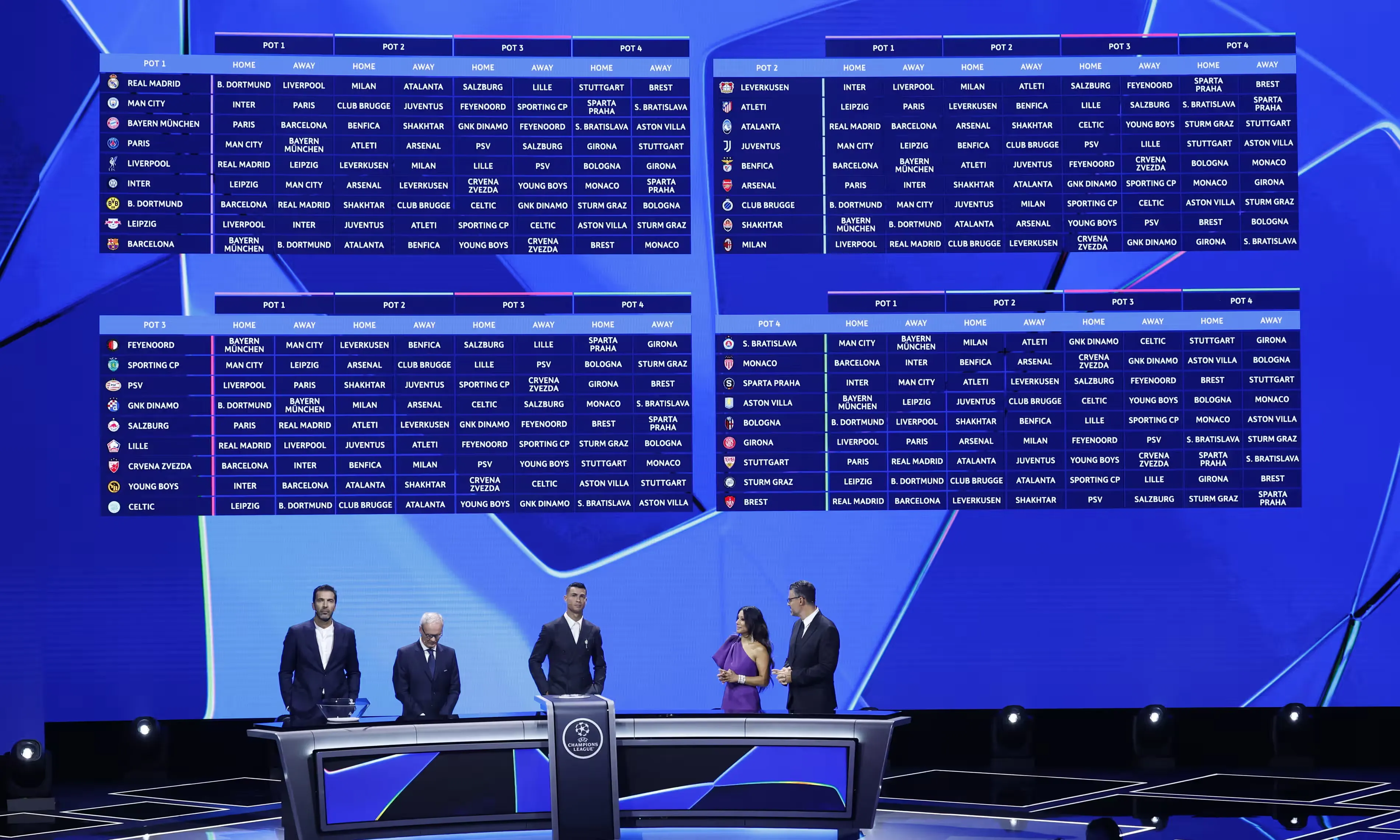UEFA Champions League 2024-25: League Phase Draw -sportzpoint.com