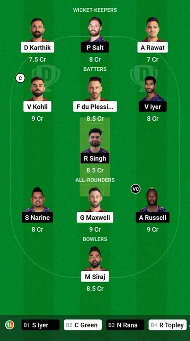 RCB vs KKR Fantasy Team Prediction