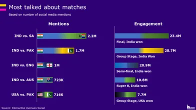 t20 matches