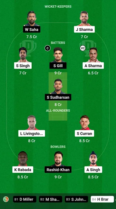 PBKS vs GT IPL 2024 Fantasy Team Prediction