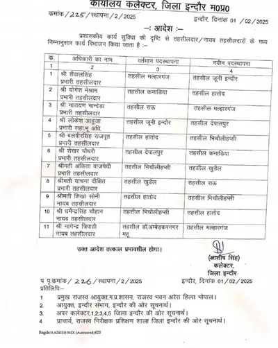 indore tehsildar transfer list