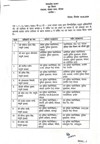the sootr द सूत्र, एमपी में आईपीएस असफसरों के ट्रांसफ