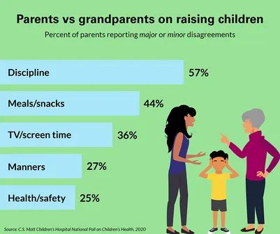 What Happens When Grandparents Don't Respect Boundaries? — More Than Grand