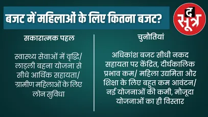 gender budget points