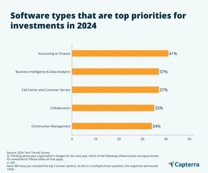 Software-landscape-IN-Capterra-Infographic2