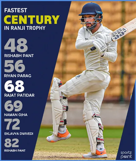 Rajat Patidar smashes third fastest century in Ranji Trophy history - Sportzpoint.com