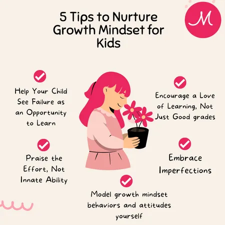  Growth Mindset 