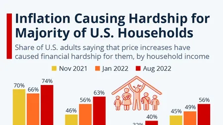 Shifting Tides in Consumer Spending: How Americans are Adapting to High Inflation