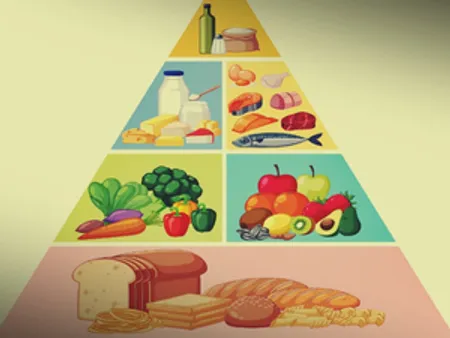 Balanced diets 