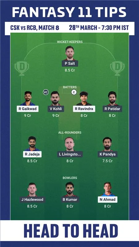 CSK vs RCB H2H