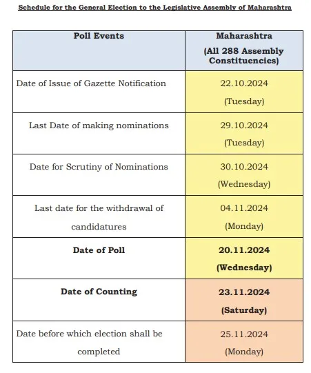 Election Comission 2