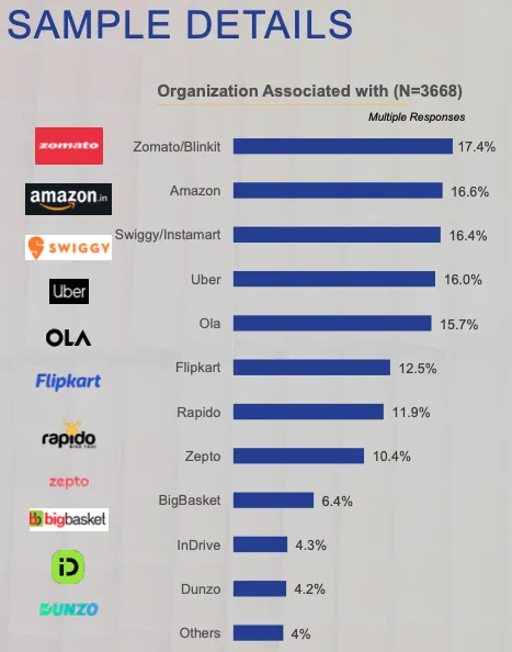 Ipsos Research Private Limited 3