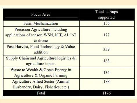 Agri Report