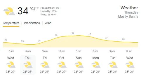 Weather update of MCA Stadium, Pune ahead of India vs Bangladesh clash 