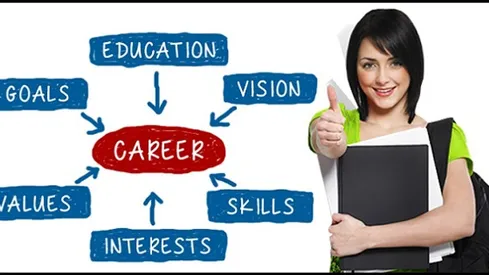 Hindi-Importance of career counselling for school students|UP Board