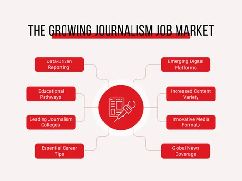पत्रकारिता नौकरी बाजार: एक बढ़ता परिदृश्य - शूलिनी विश्वविद्यालय
