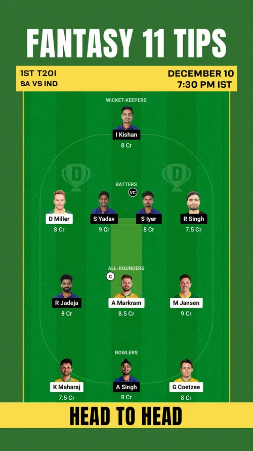 SA vs IND Fantasy 11
