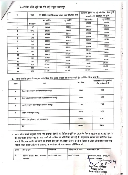 MP Jabalpur private schools