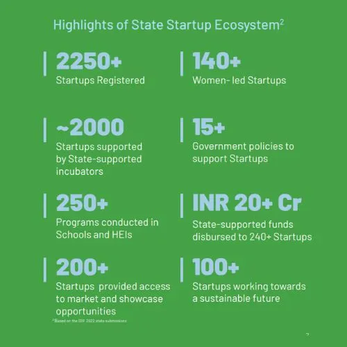 Tamil Nadu Startups