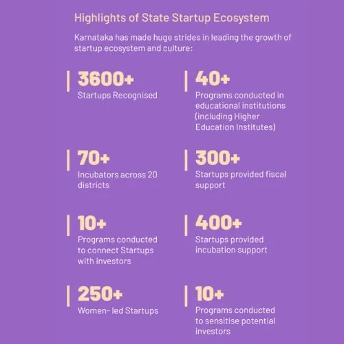 Karnataka startups