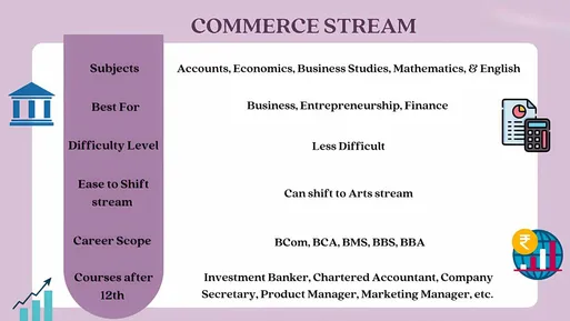 commerce