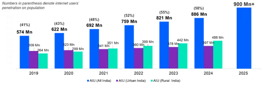 A screenshot of a graph

Description automatically generated