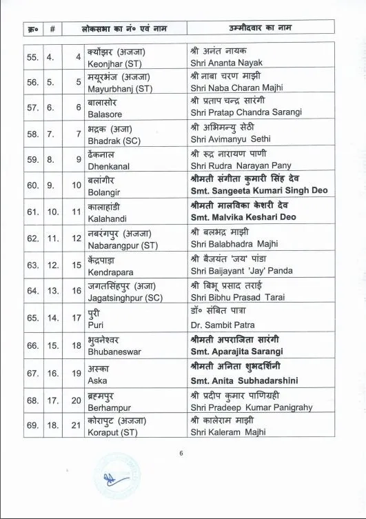 BJP list 33