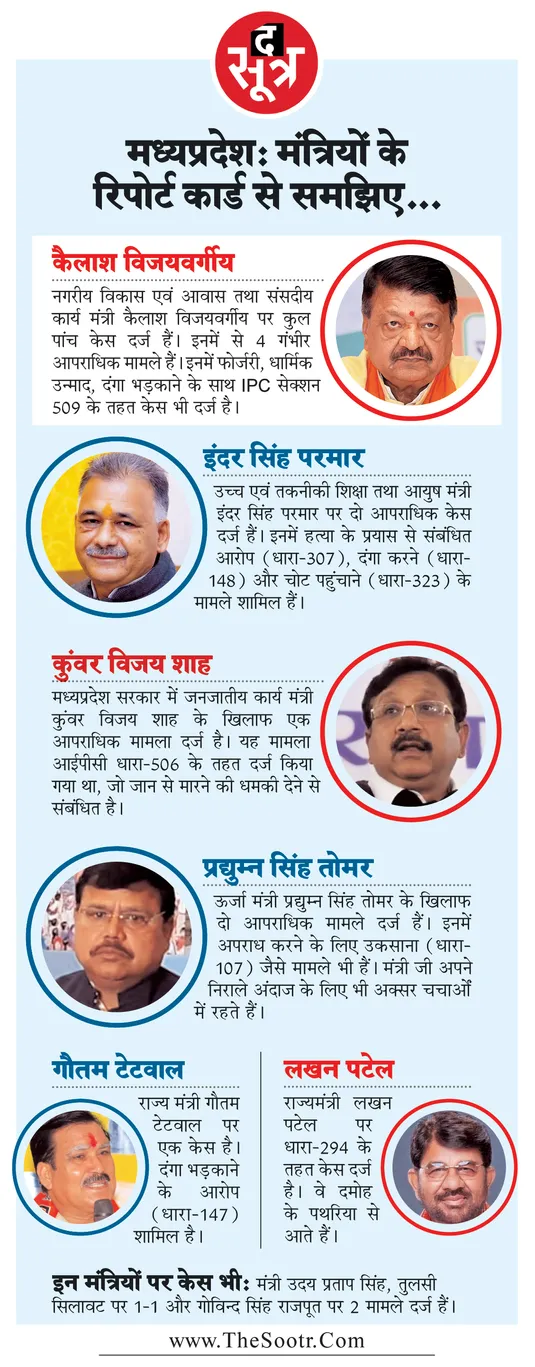 bjp 1