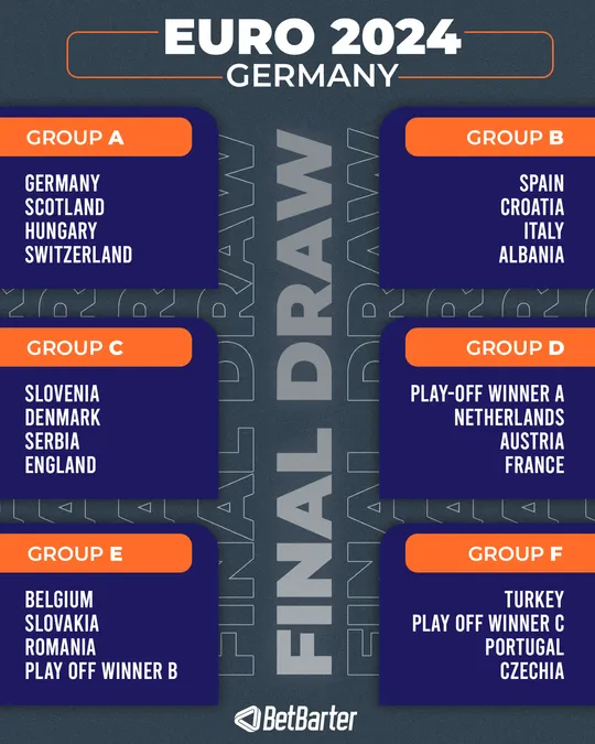 UEFA Euro 2024,, Groups 
