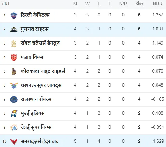 ipl 2025 points table (00)