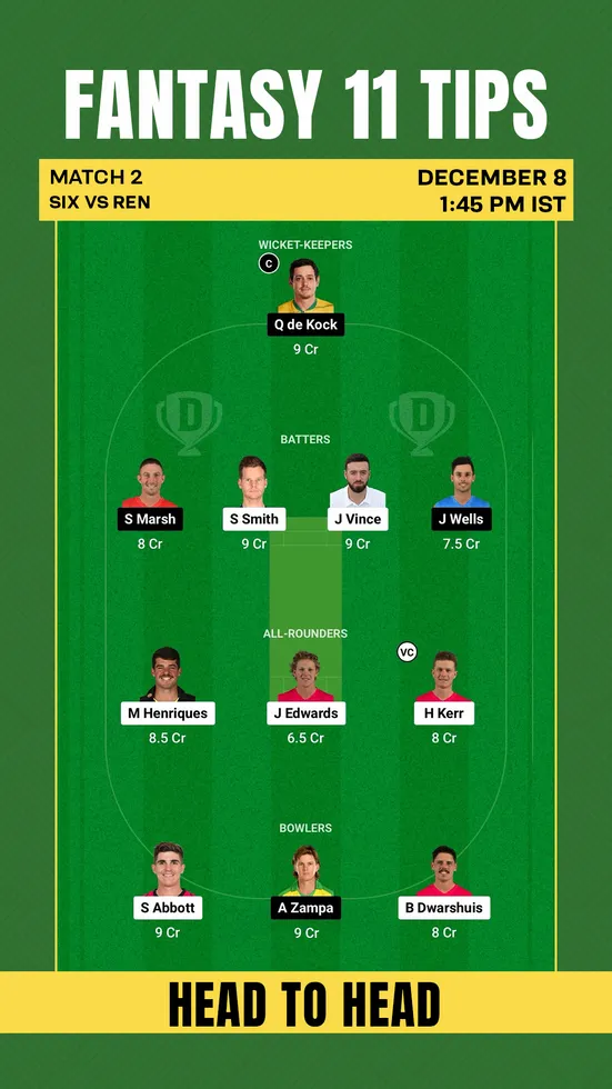 SIX vs REN Dream11