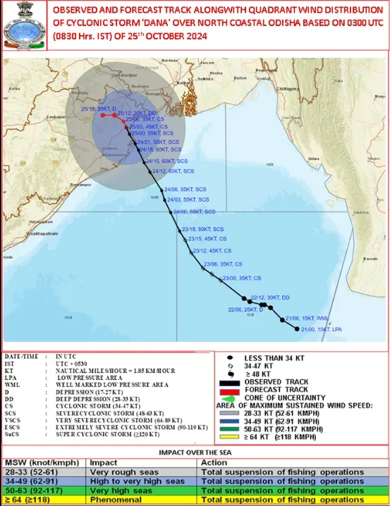 Cyclonic storm Dana update