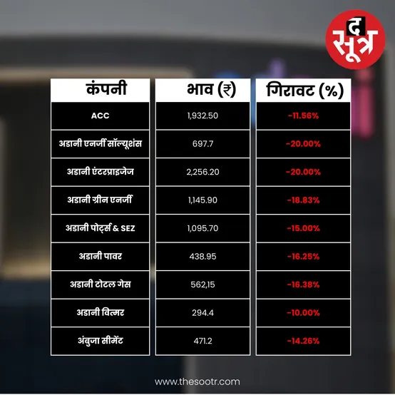 adani group