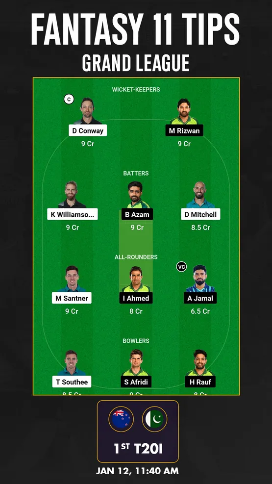 NZ vs PAK Dream11: H2H