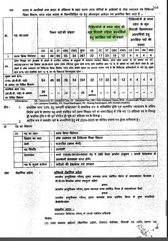 mp women reservation case