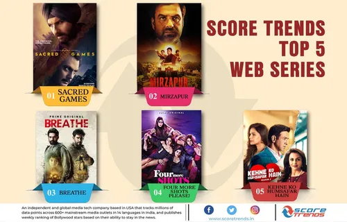 Sacred Games & Mirzapur Are Still Leaders On Score Trends India Chart 