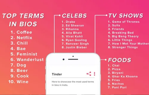 Tinder Reveals Game Of Thrones As Most Mentioned TV Show In Bios