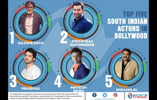 Rajnikanth Still The Thalaiva On Score Trends India South Charts, Prabhas And Mahesh Babu On Third And Fourth Ranking