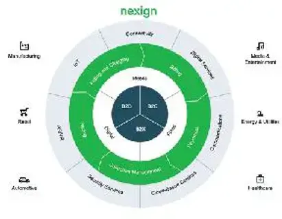 Nexign’s Article Included in TM Forum’s Benchmark Report