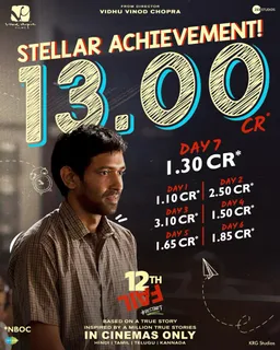 Vikrant Massey's "12th Fail" Closes Week 1 with a bang at the Box Office with 1.30 Cr net on Thursday