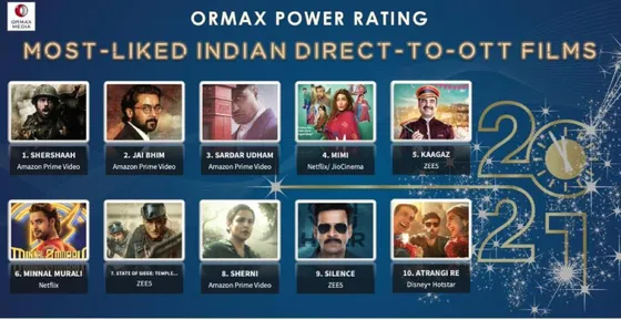 State of Siege: Temple Attack, Kaagaz and Silence: Can You Hear It? bags the title of Most-Liked Indian Direct-To-OTT-Films of 2021 on Ormax Power Rating !